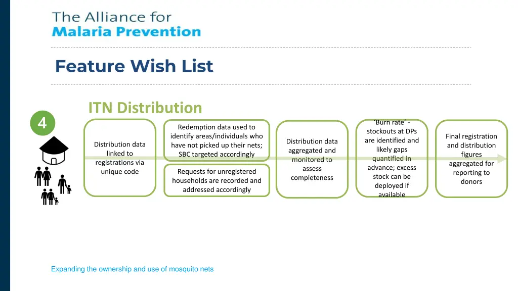 feature wish list 3