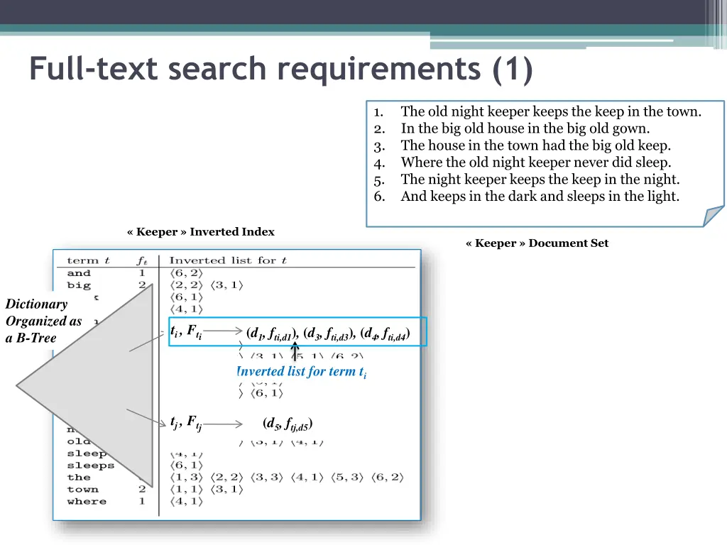 full text search requirements 1