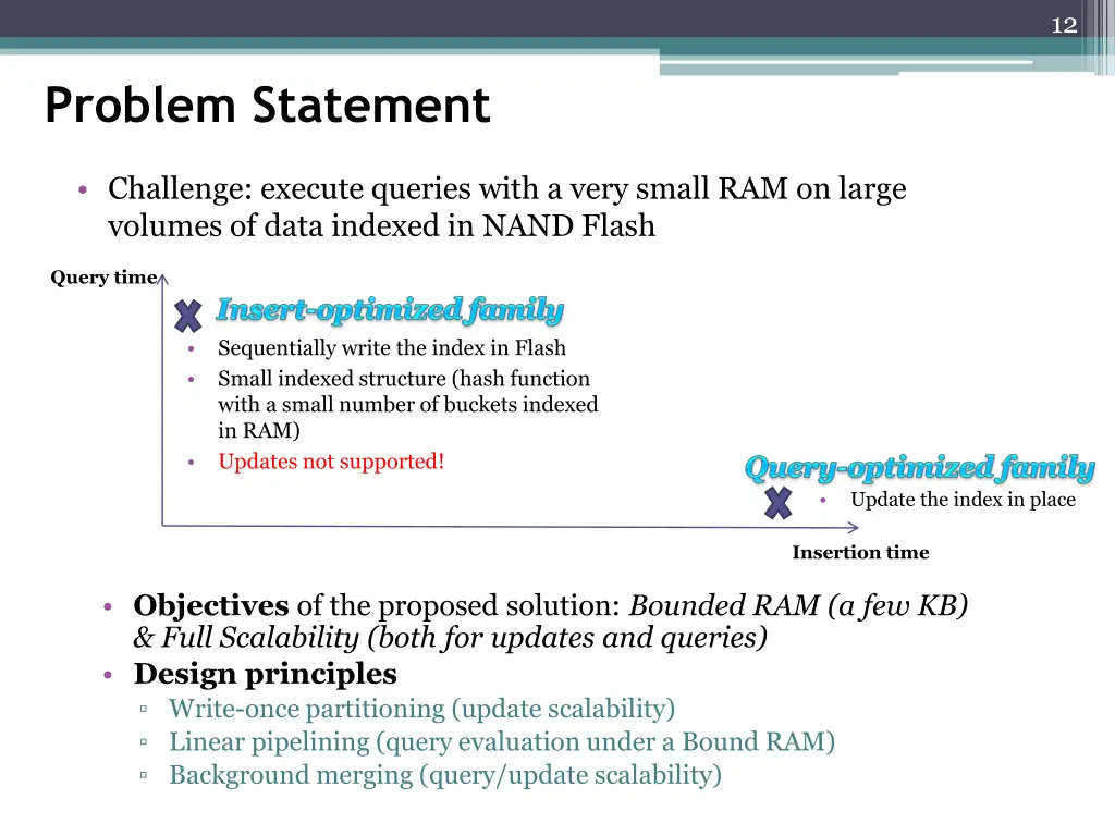 slide12