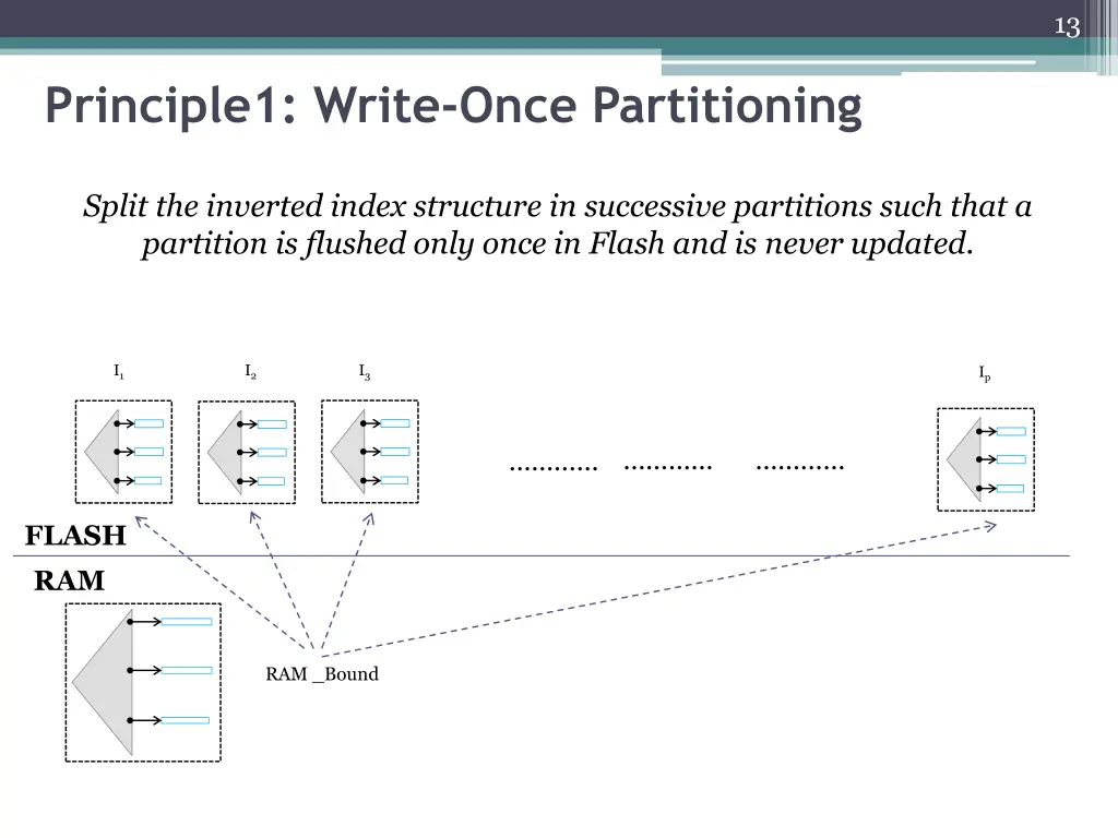 slide13