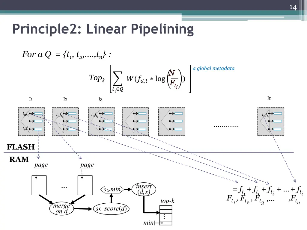 slide14