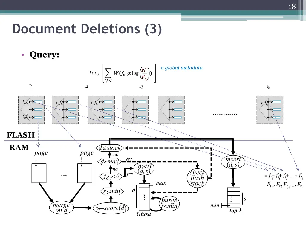 slide18