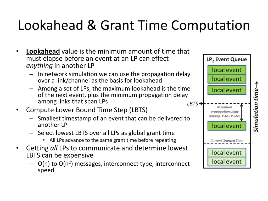 lookahead grant time computation
