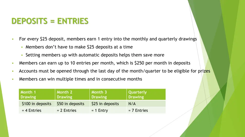 deposits entries