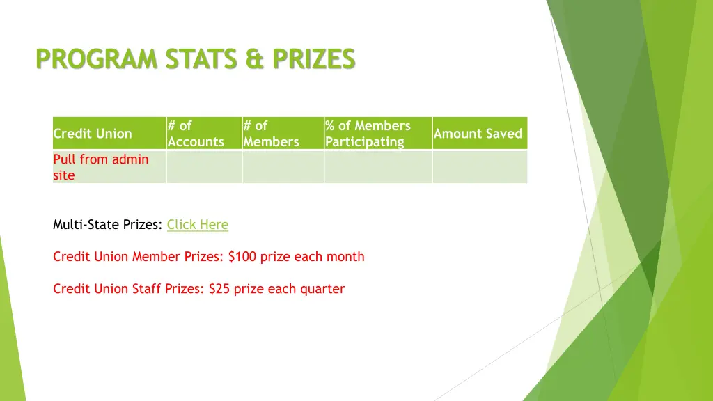 program stats prizes