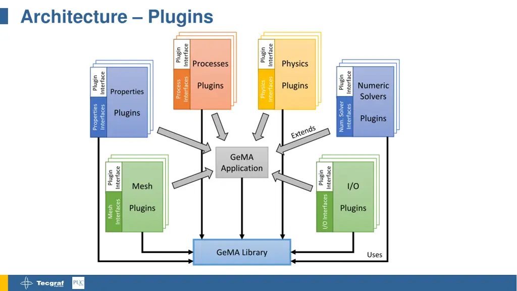 architecture plugins