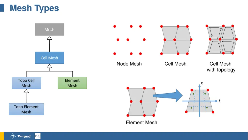 mesh types