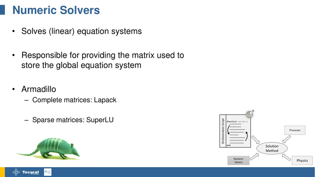 numeric solvers