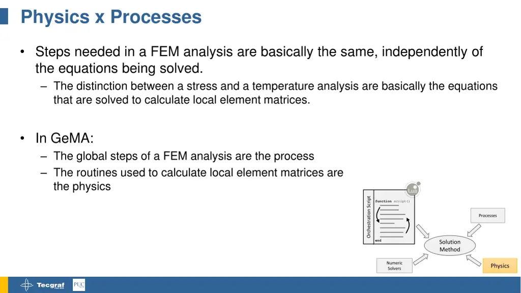 physics x processes