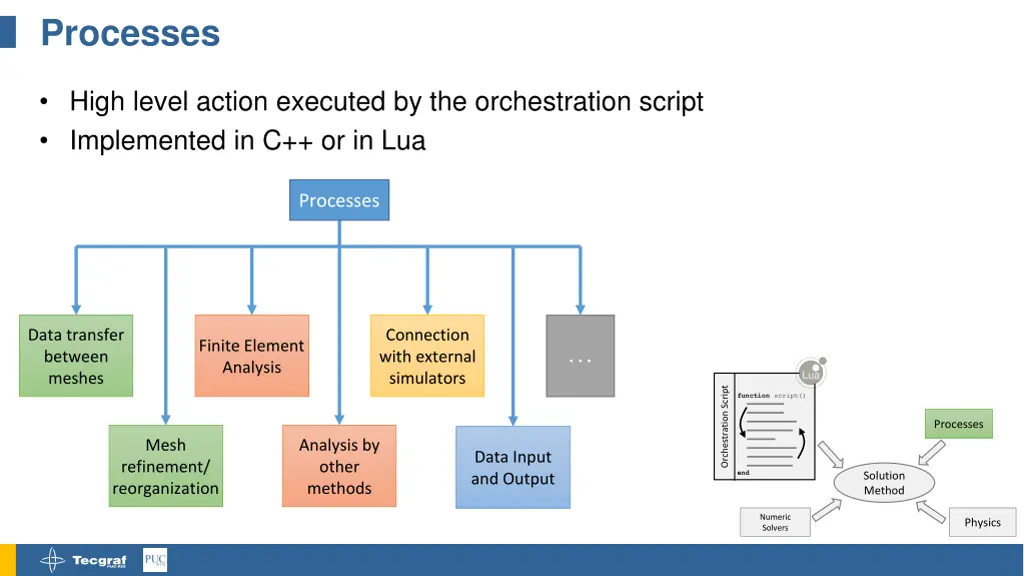 processes