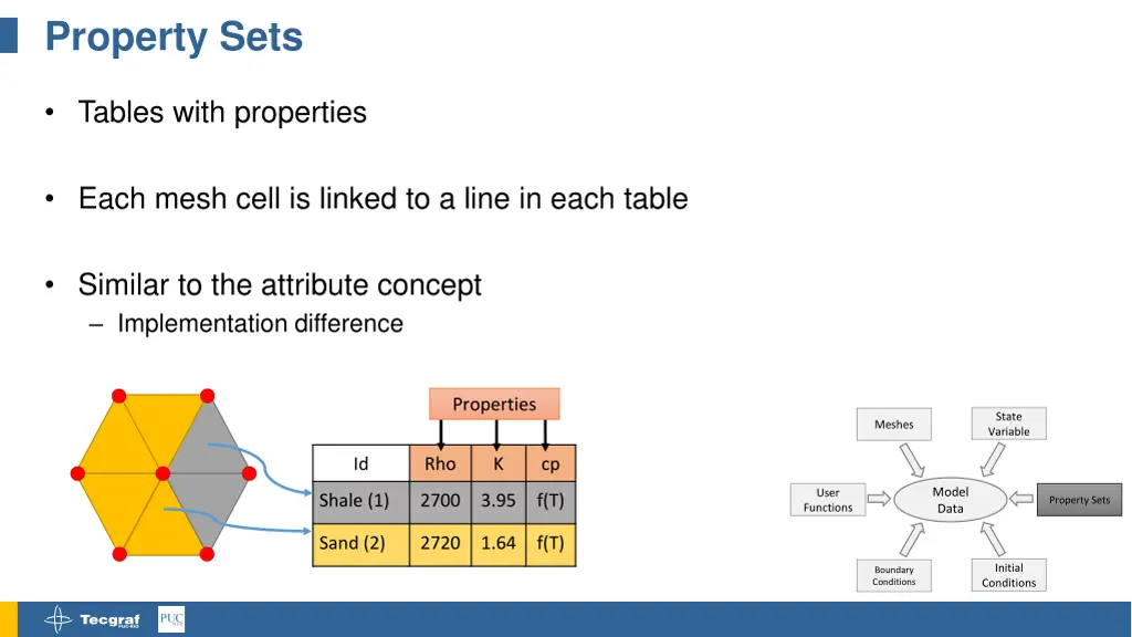 property sets