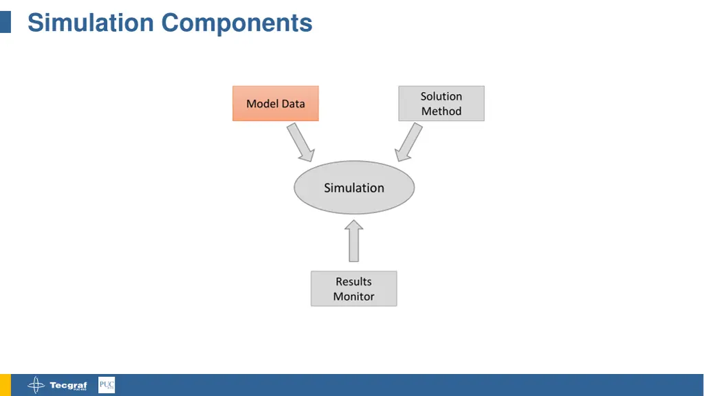 simulation components 2