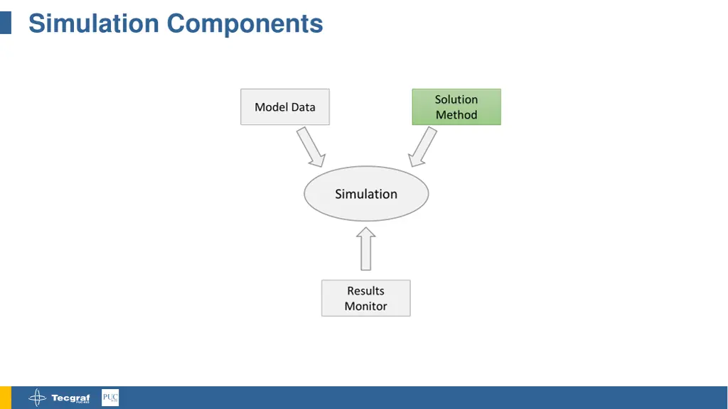 simulation components 3
