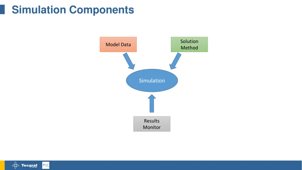 simulation components