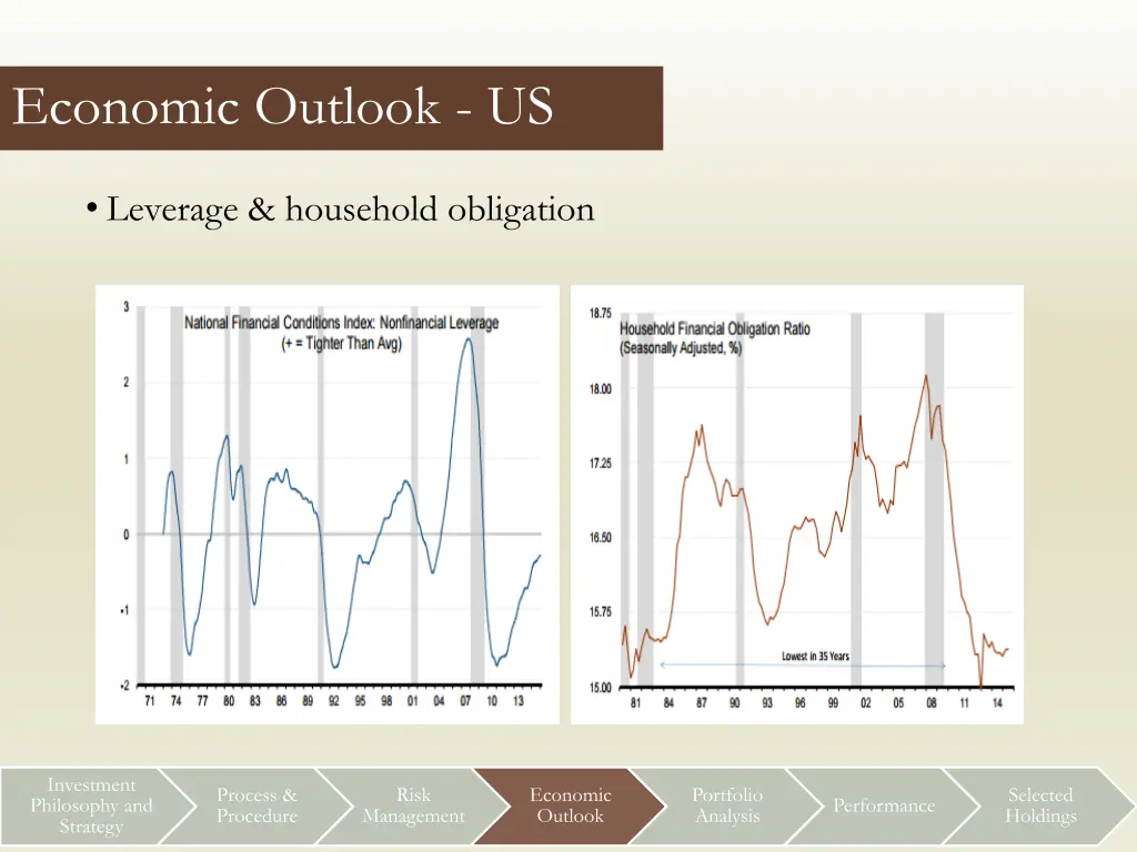 economic outlook us 1