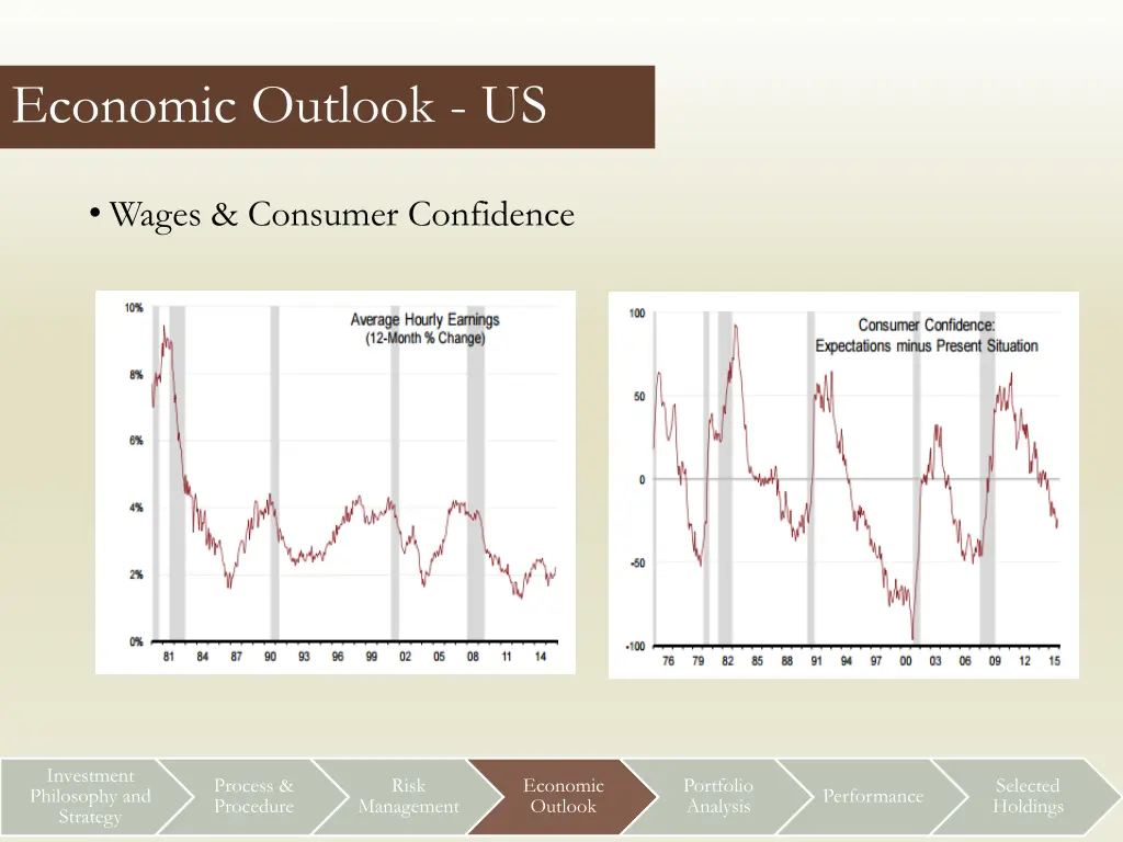 economic outlook us 2