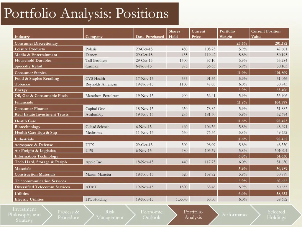 portfolio analysis positions