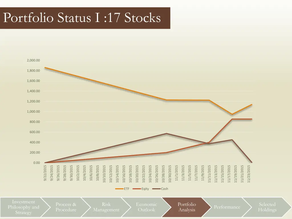 portfolio status i 17 stocks