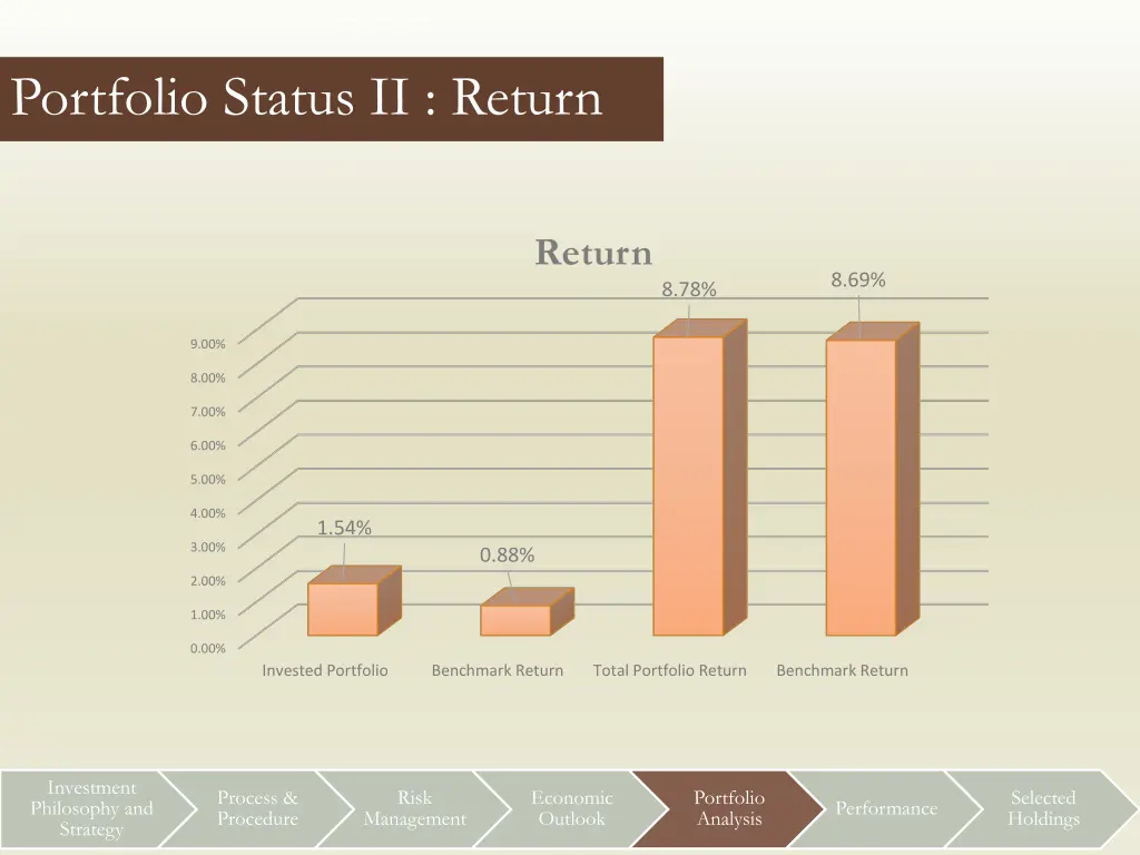 portfolio status ii return