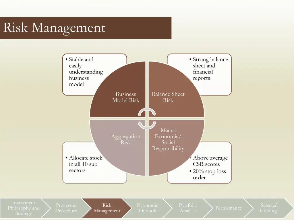 risk management