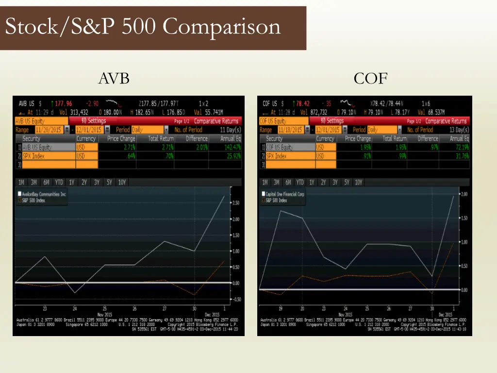 stock s p 500 comparison 1