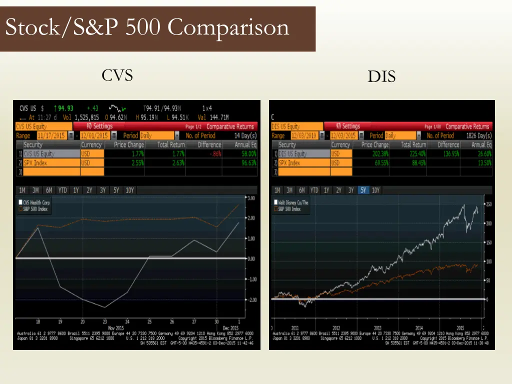 stock s p 500 comparison 2