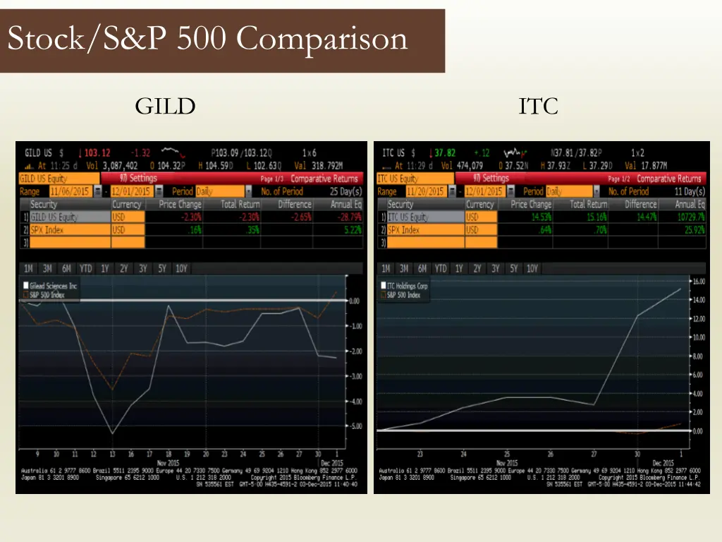 stock s p 500 comparison 3