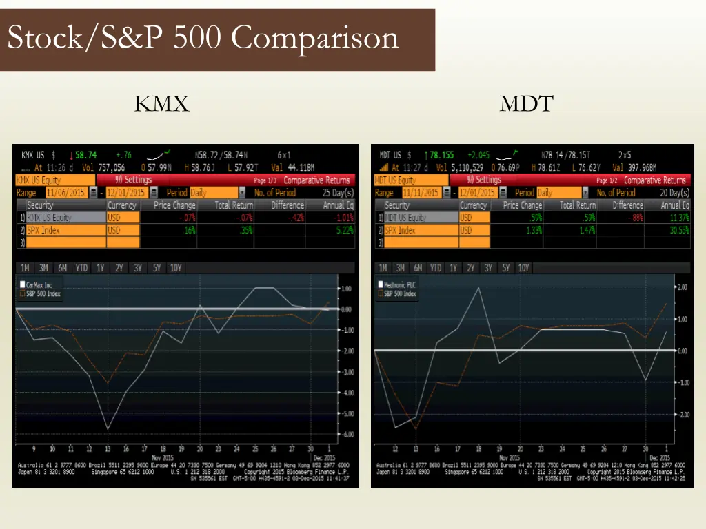 stock s p 500 comparison 4