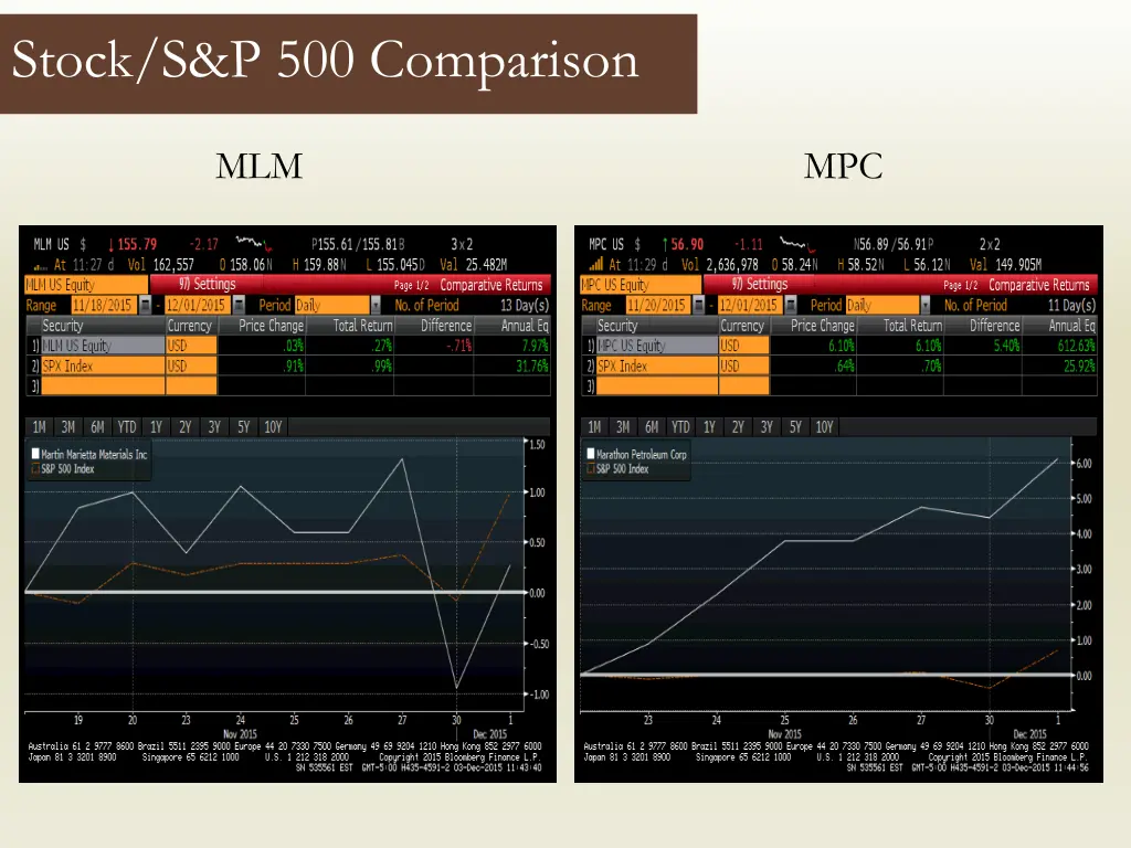 stock s p 500 comparison 5