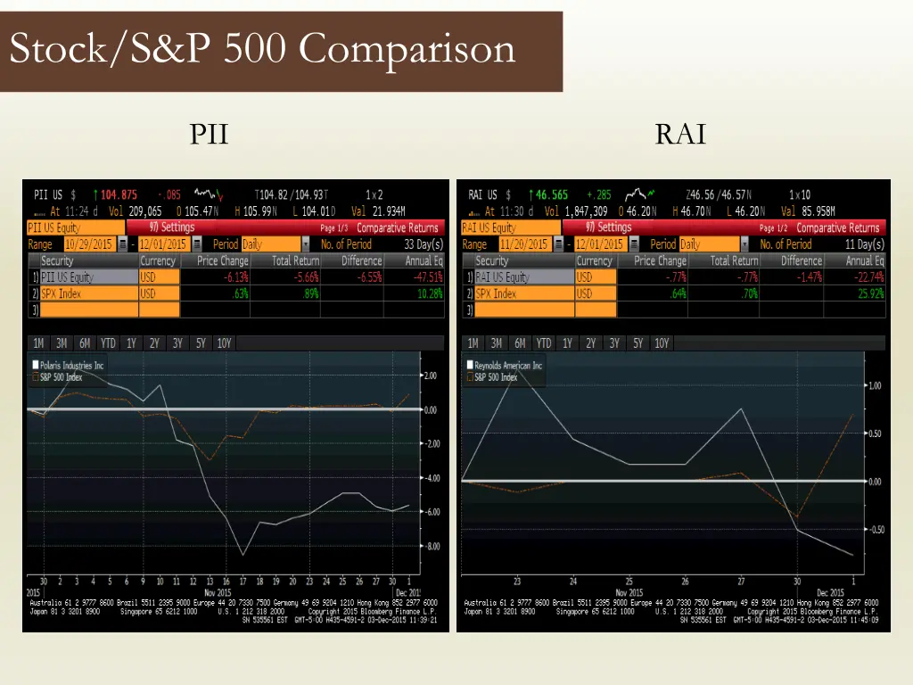 stock s p 500 comparison 6