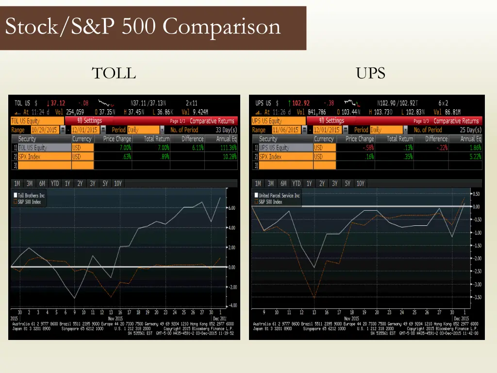 stock s p 500 comparison 7