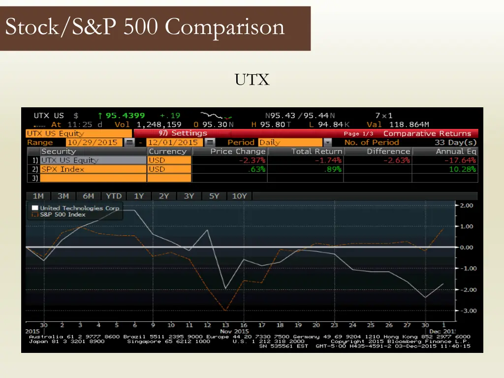 stock s p 500 comparison 8