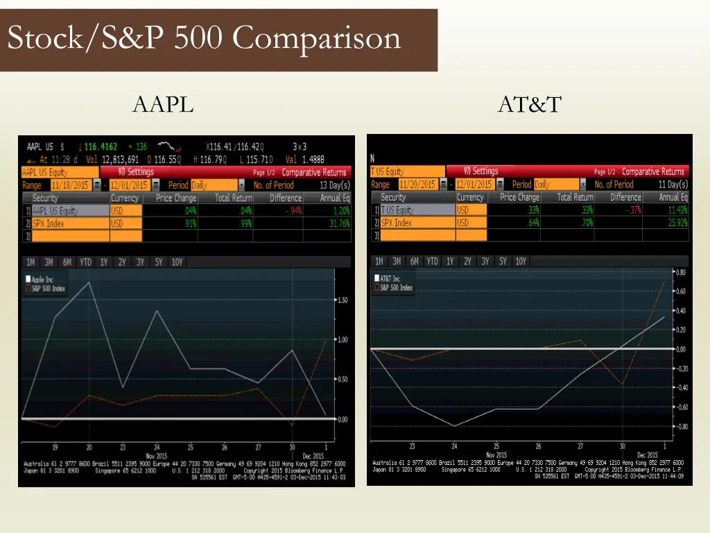 stock s p 500 comparison