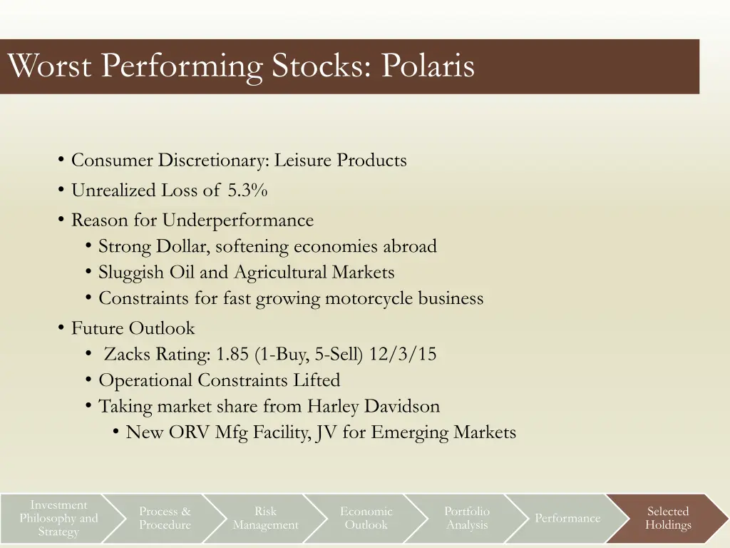 worst performing stocks polaris