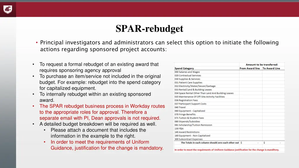 spar rebudget