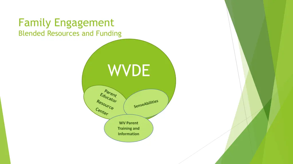 family engagement blended resources and funding