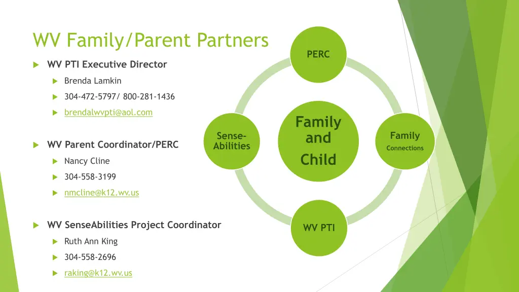 wv family parent partners