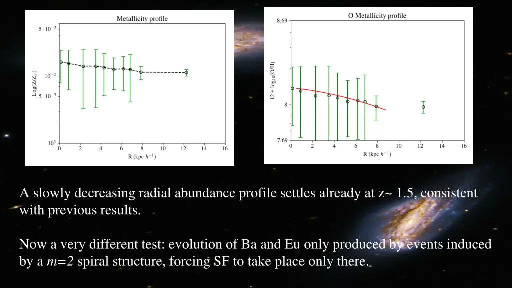 a slowly decreasing radial abundance profile