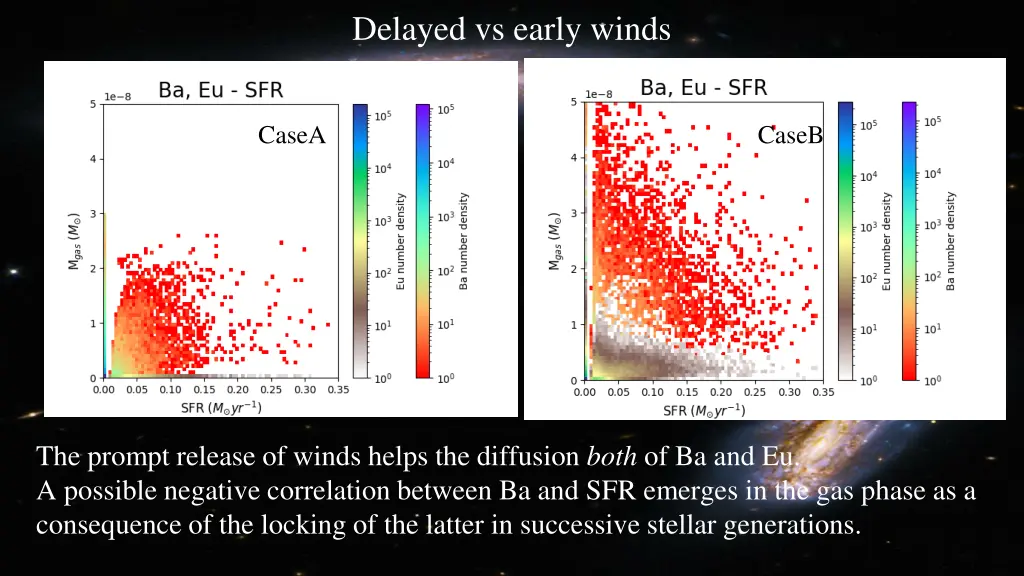 delayed vs early winds