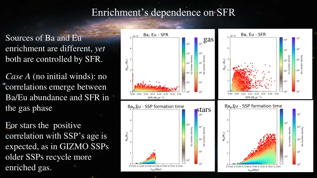 enrichment s dependence on sfr