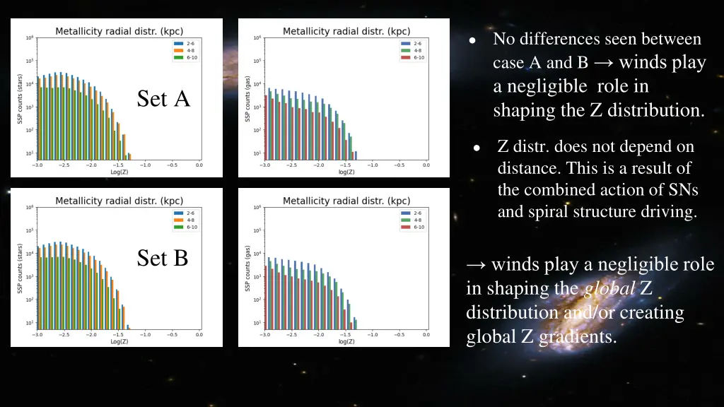 no differences seen between case a and b winds