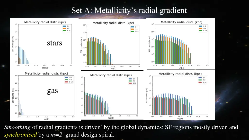 set a metallicity s radial gradient