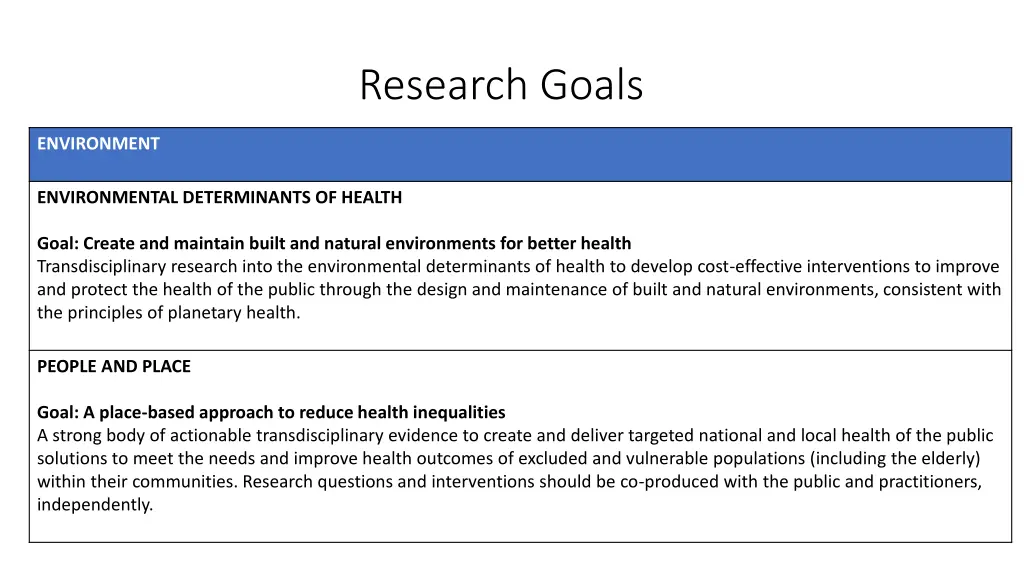 research goals