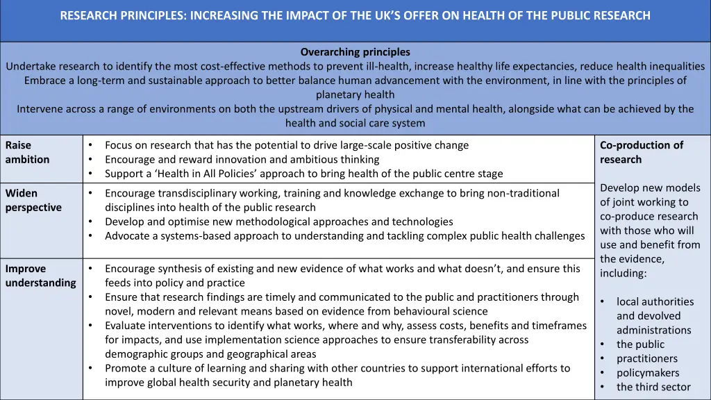 research principles increasing the impact