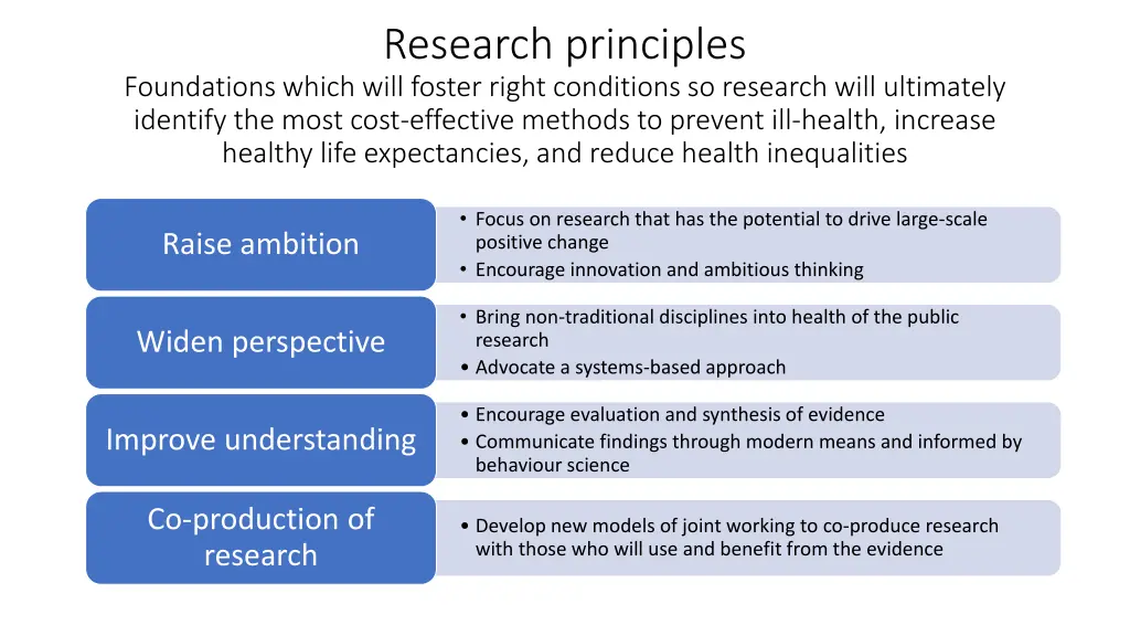 research principles