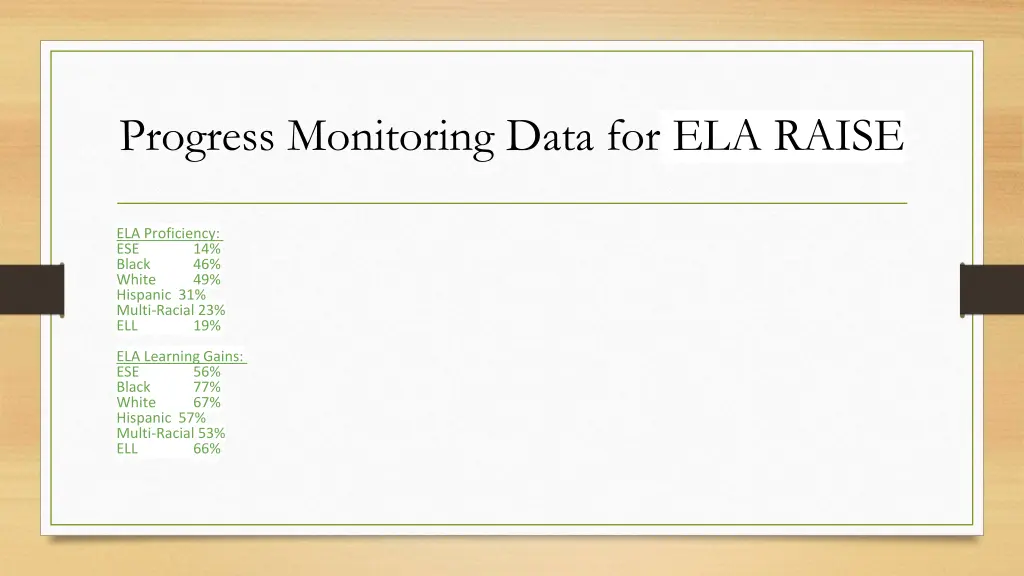progress monitoring data for ela raise 4