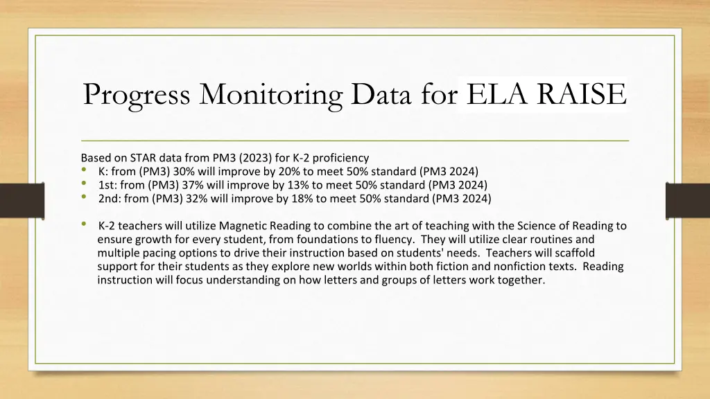 progress monitoring data for ela raise