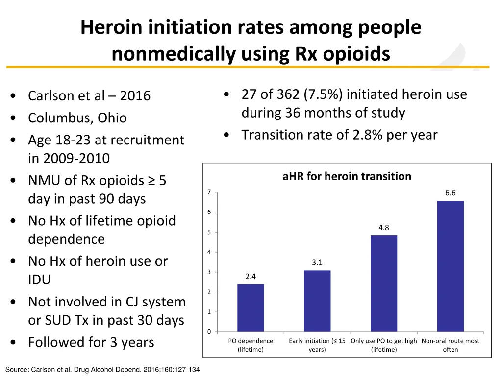 heroin initiation rates among people nonmedically