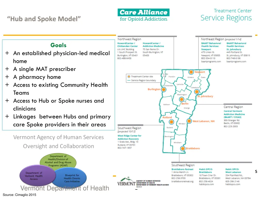 hub and spoke model