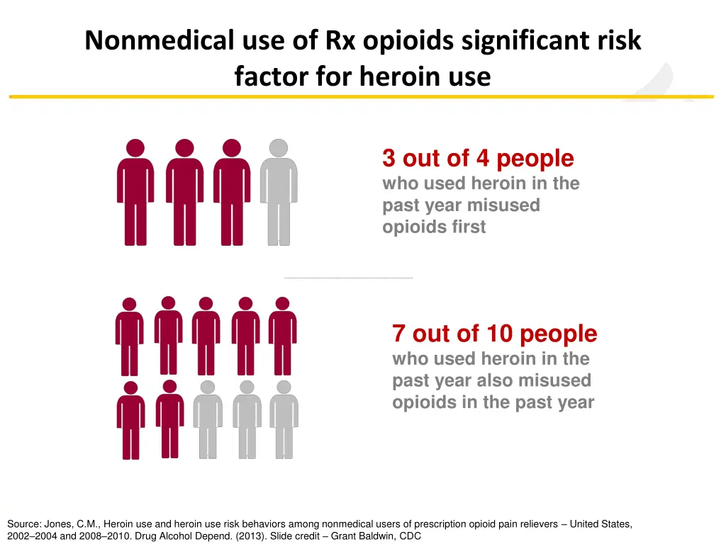 nonmedical use of rx opioids significant risk